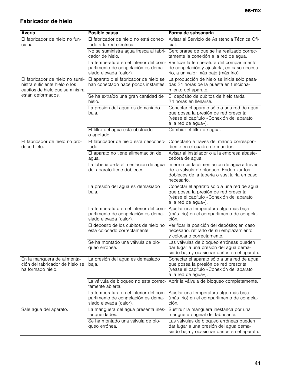 Fabricador de hielo, Es-mx 41 fabricador de hielo | Thermador T36BB User Manual | Page 41 / 67