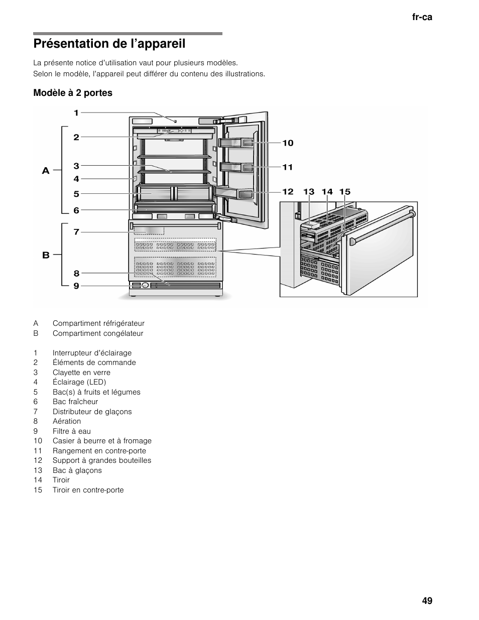 Présentation de l’appareil, Modèle à 2 portes | Thermador T36BB User Manual | Page 49 / 67