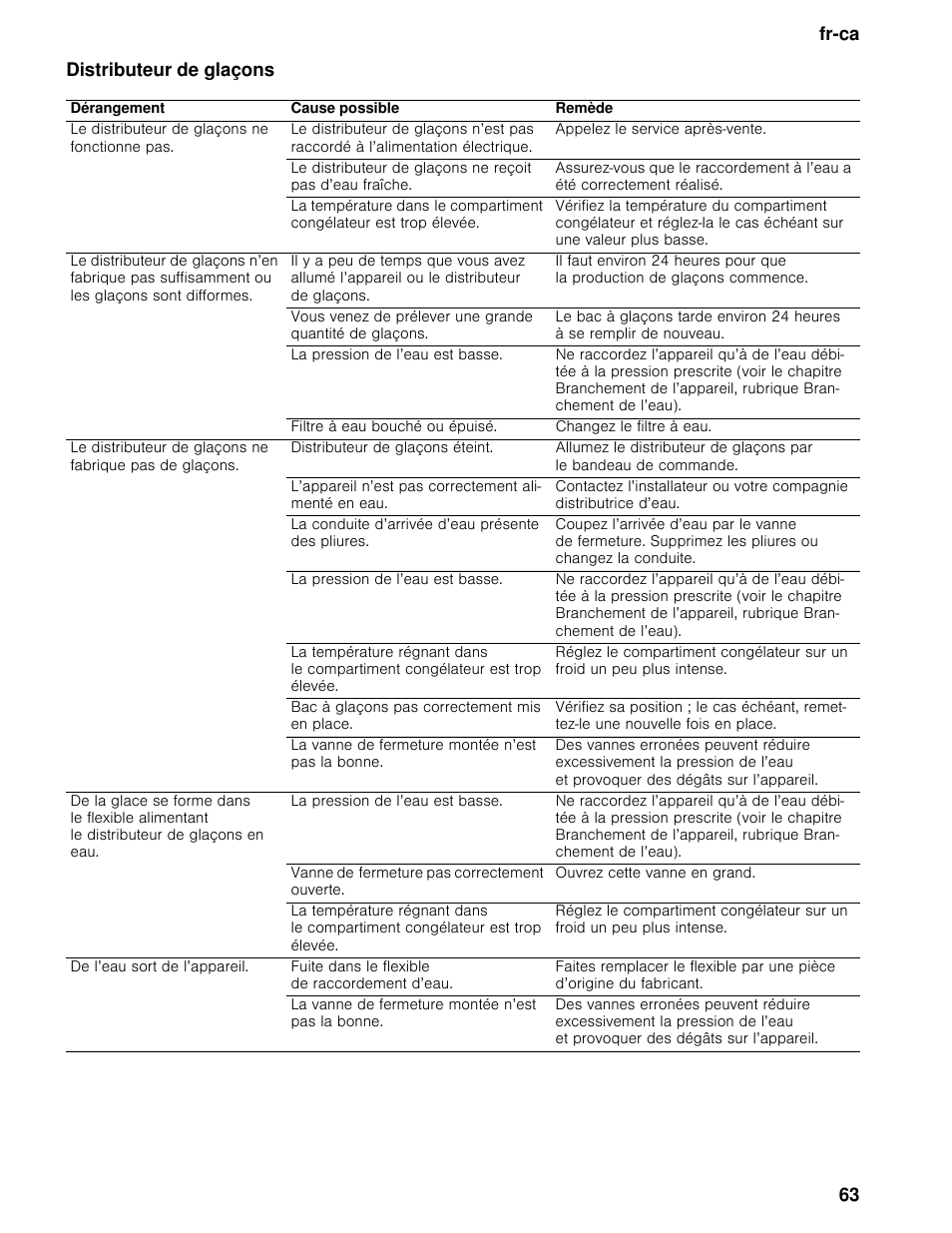 Distributeur de glaçons, Fr-ca 63 distributeur de glaçons | Thermador T36BB User Manual | Page 63 / 67