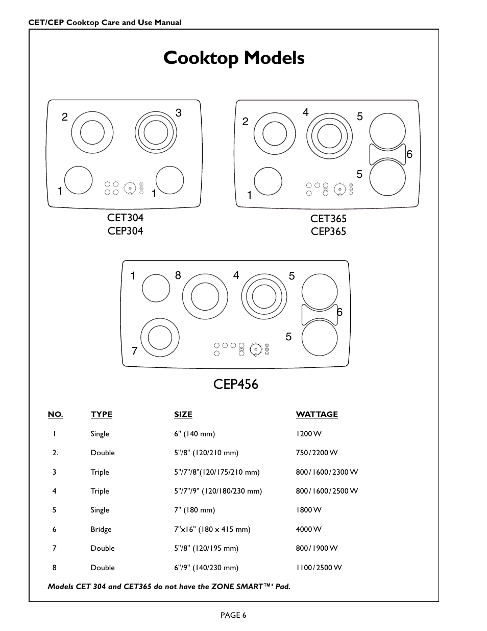 Cooktop models, Cep456 | Thermador CEP456 User Manual | Page 8 / 20