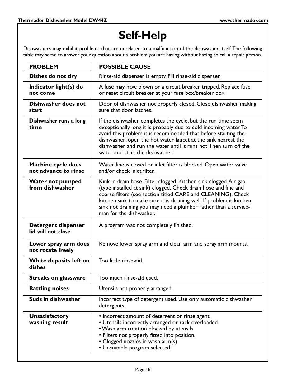 Self-help | Thermador DW44ZSB User Manual | Page 20 / 24