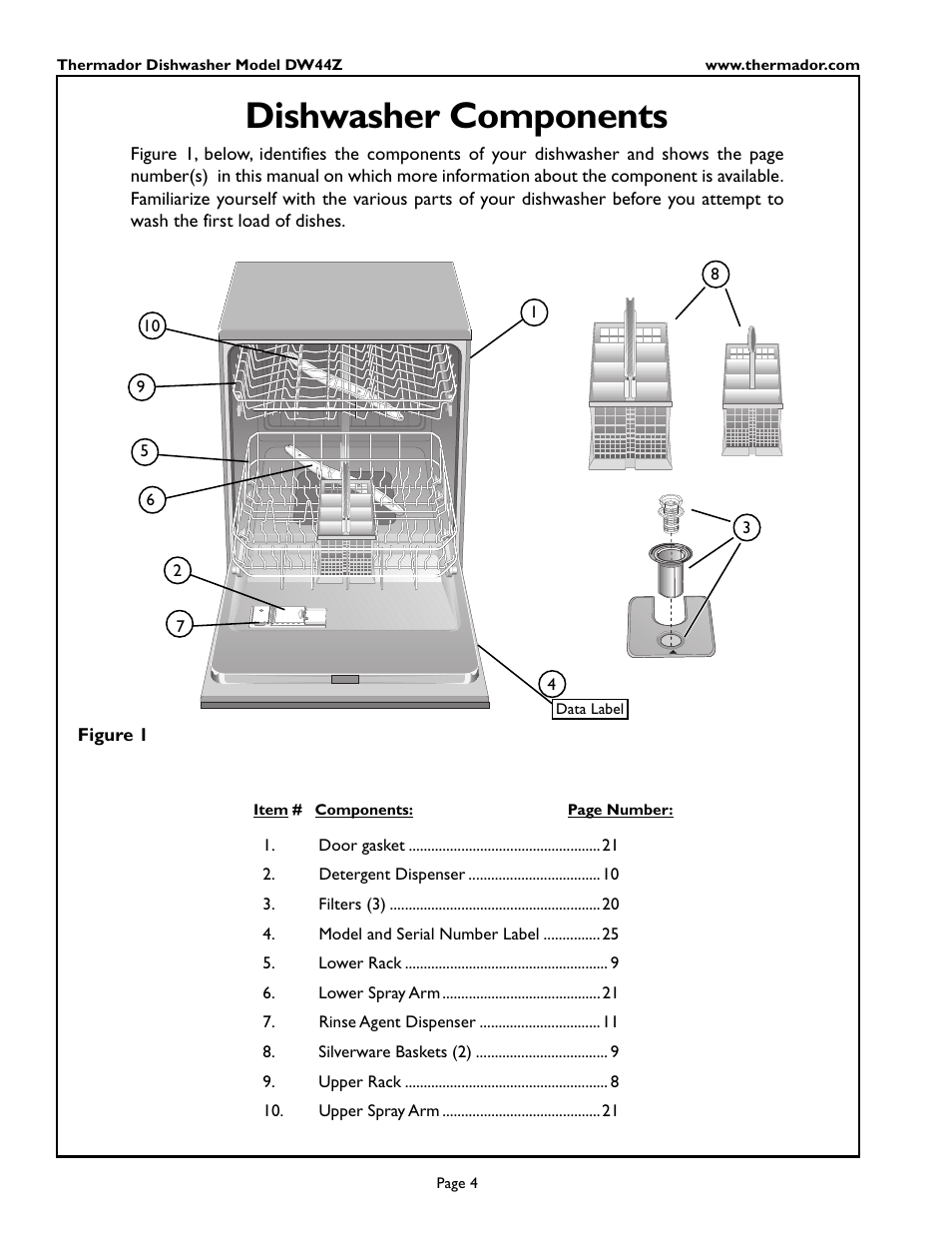 Dishwasher components | Thermador DW44ZSB User Manual | Page 6 / 24