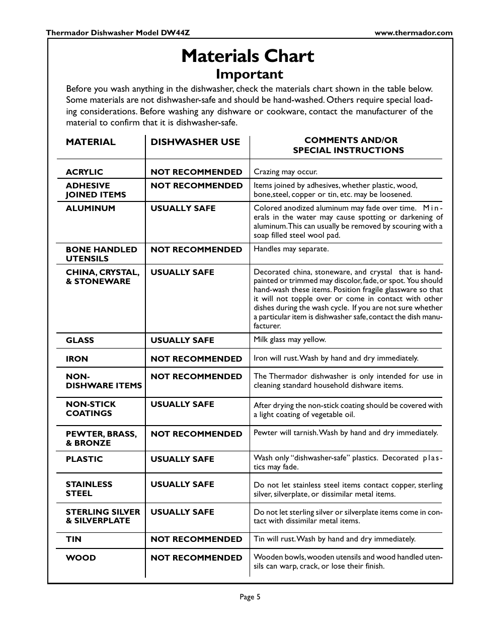 En- glish, Materials chart, Important | Thermador DW44ZSB User Manual | Page 7 / 24