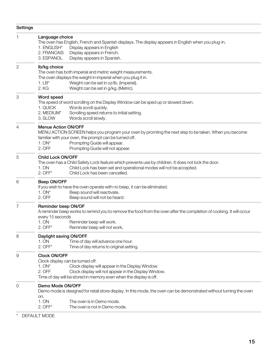 Thermador MBEW User Manual | Page 15 / 124