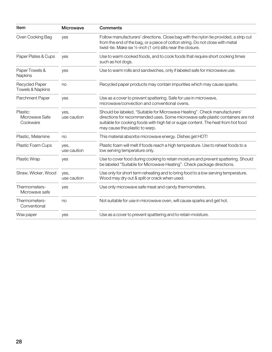 Thermador MBEW User Manual | Page 28 / 124