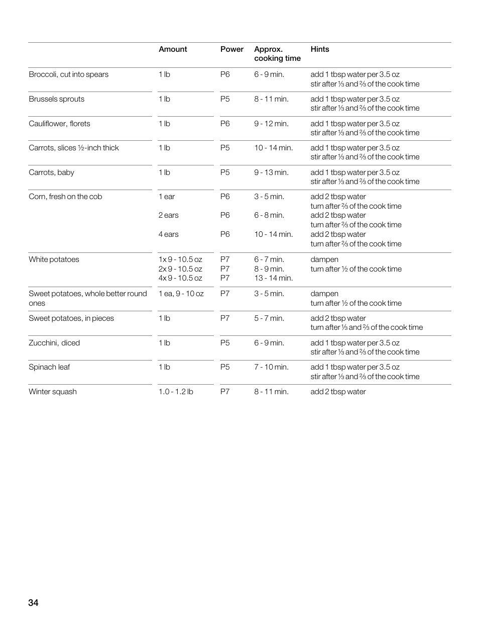 Thermador MBEW User Manual | Page 34 / 124