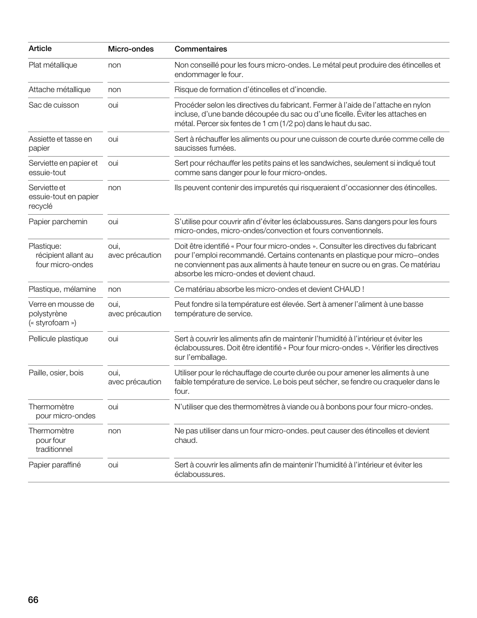 Thermador MBEW User Manual | Page 66 / 124