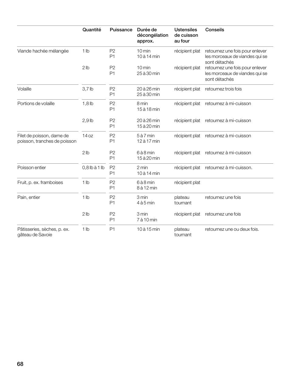 Thermador MBEW User Manual | Page 68 / 124