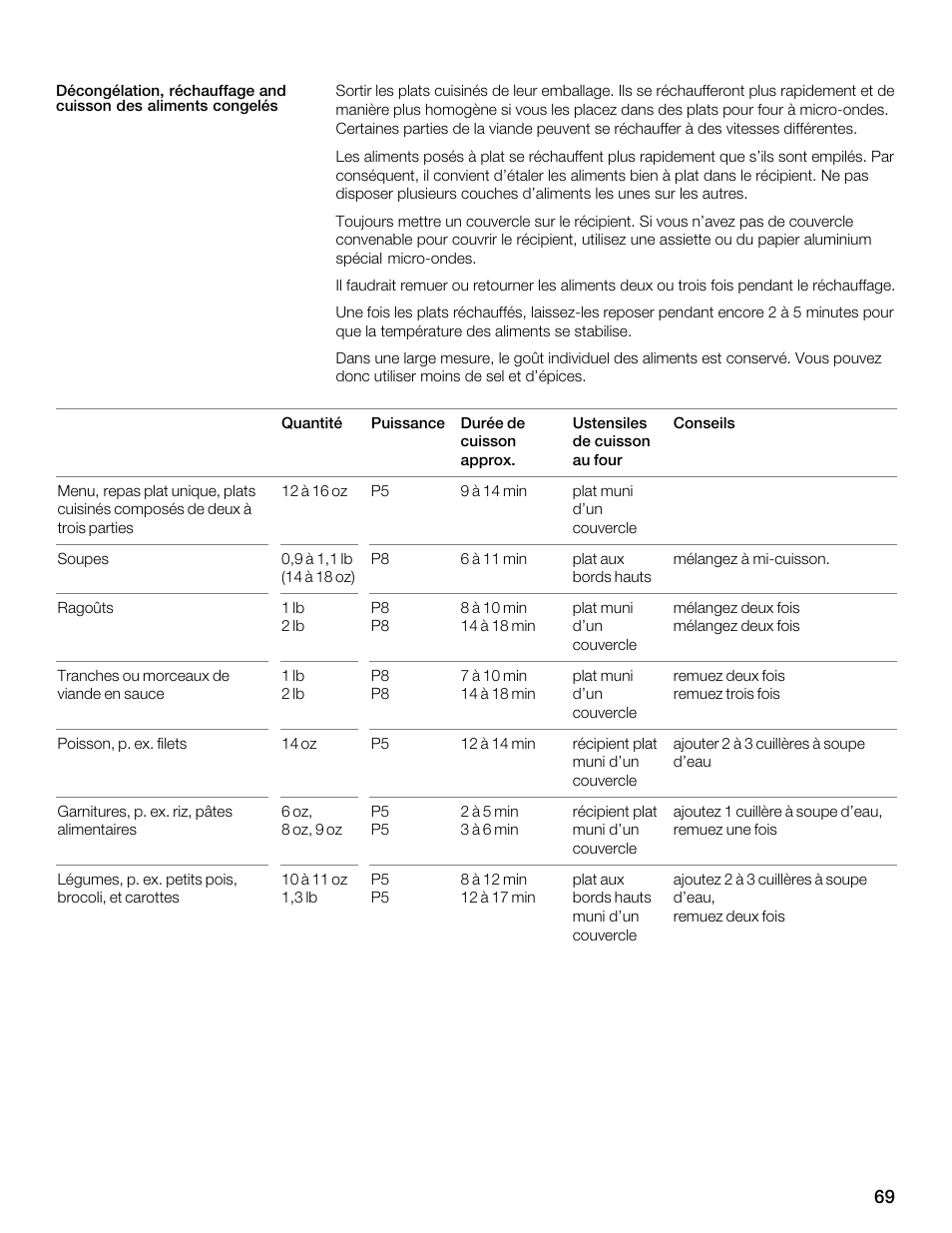 Thermador MBEW User Manual | Page 69 / 124