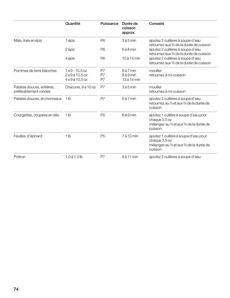 Thermador MBEW User Manual | Page 74 / 124