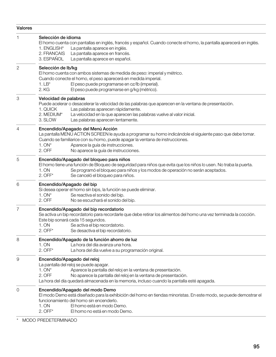 Thermador MBEW User Manual | Page 95 / 124