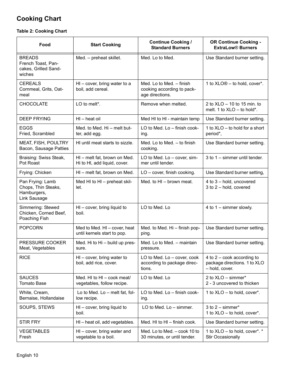 Cooking chart, Table 2: cooking chart | Thermador SGSX456 User Manual | Page 14 / 52