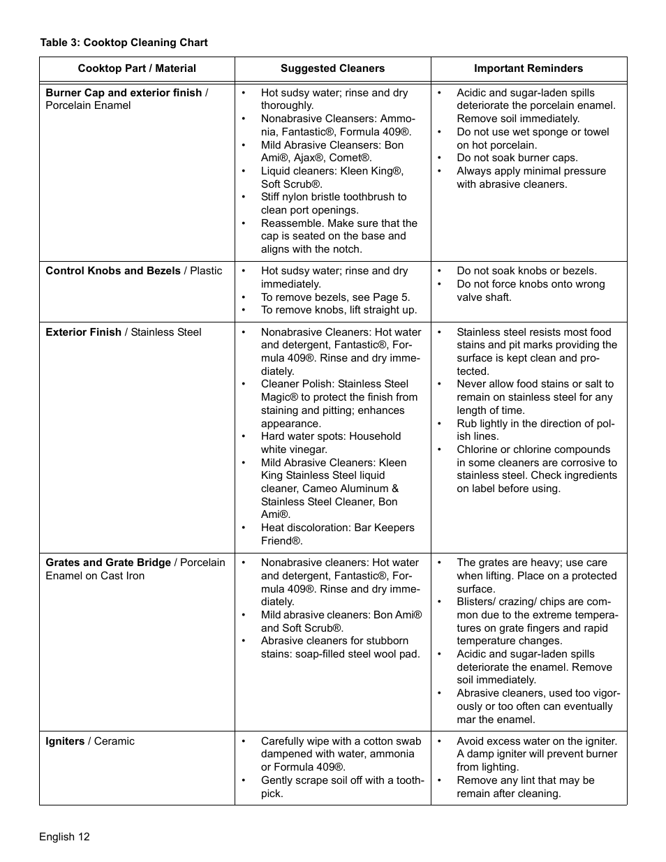 Thermador SGSX456 User Manual | Page 16 / 52