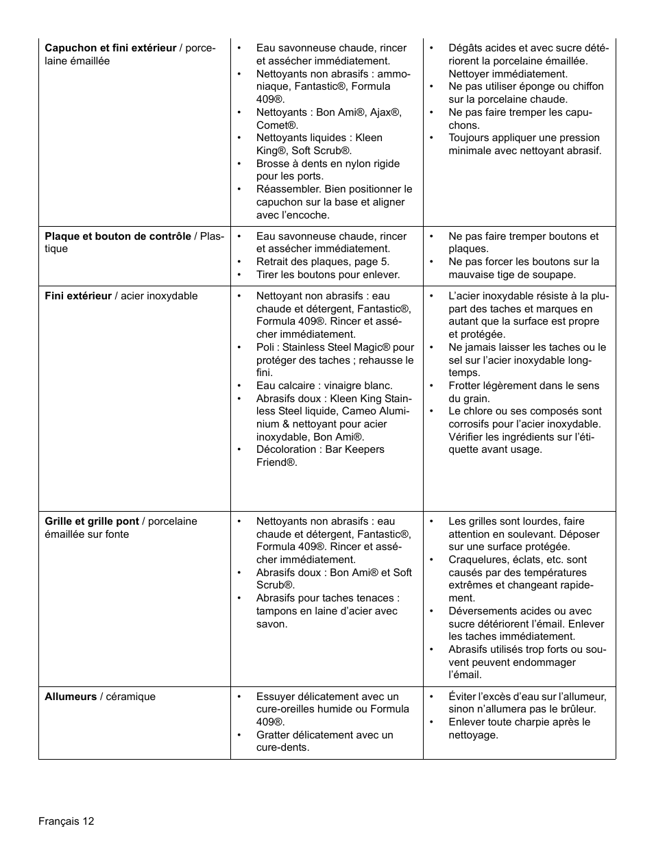 Thermador SGSX456 User Manual | Page 32 / 52