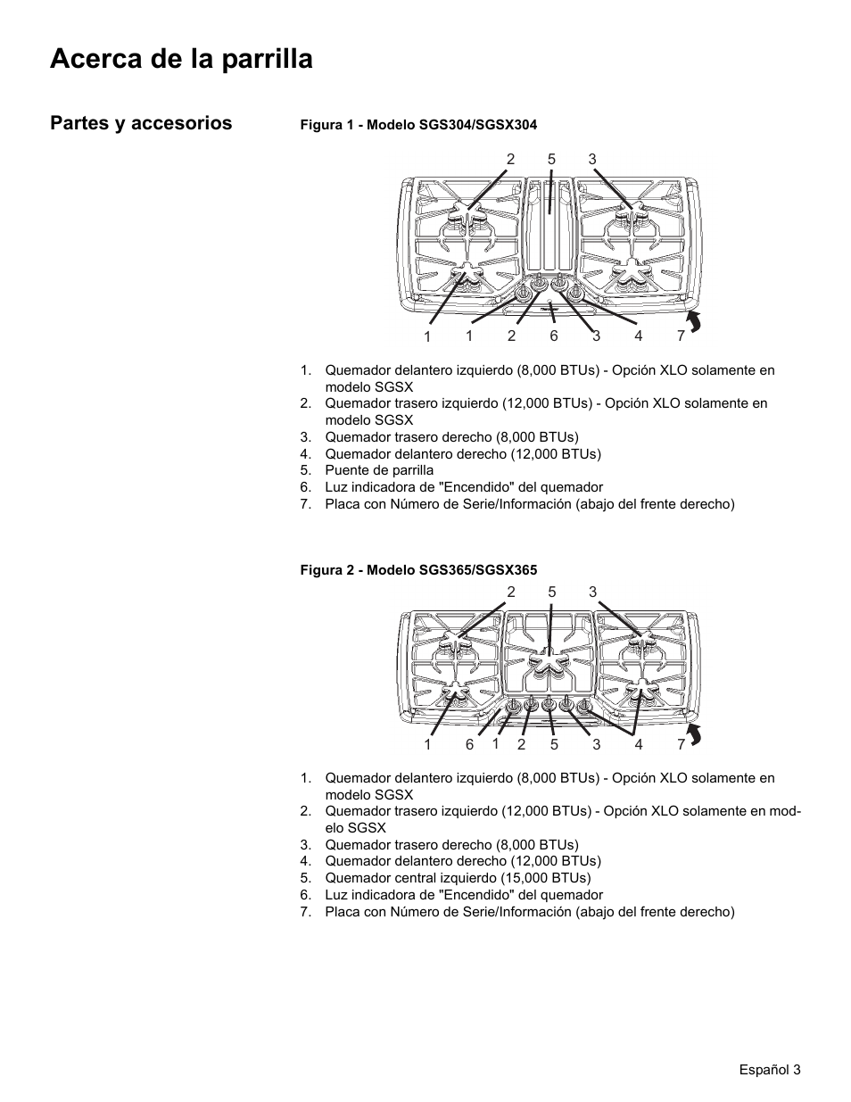Acerca de la parrilla, Partes y accesorios, Quemador trasero derecho (8,000 btus) | Quemador delantero derecho (12,000 btus), Puente de parrilla, Luz indicadora de "encendido" del quemador, Quemador central izquierdo (15,000 btus) | Thermador SGSX456 User Manual | Page 39 / 52