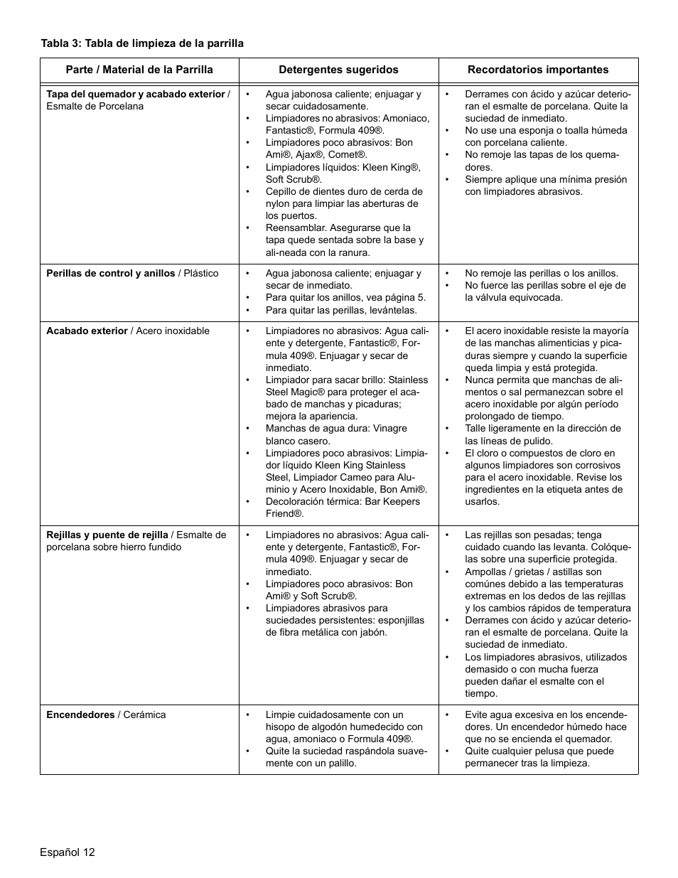 Thermador SGSX456 User Manual | Page 48 / 52