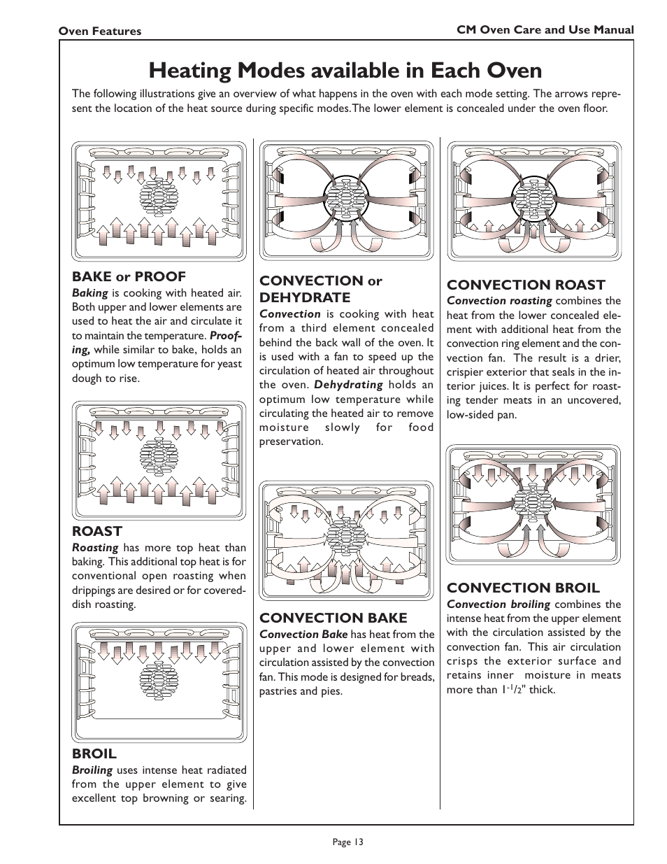 Heating modes available in each oven | Thermador CM302 User Manual | Page 15 / 64