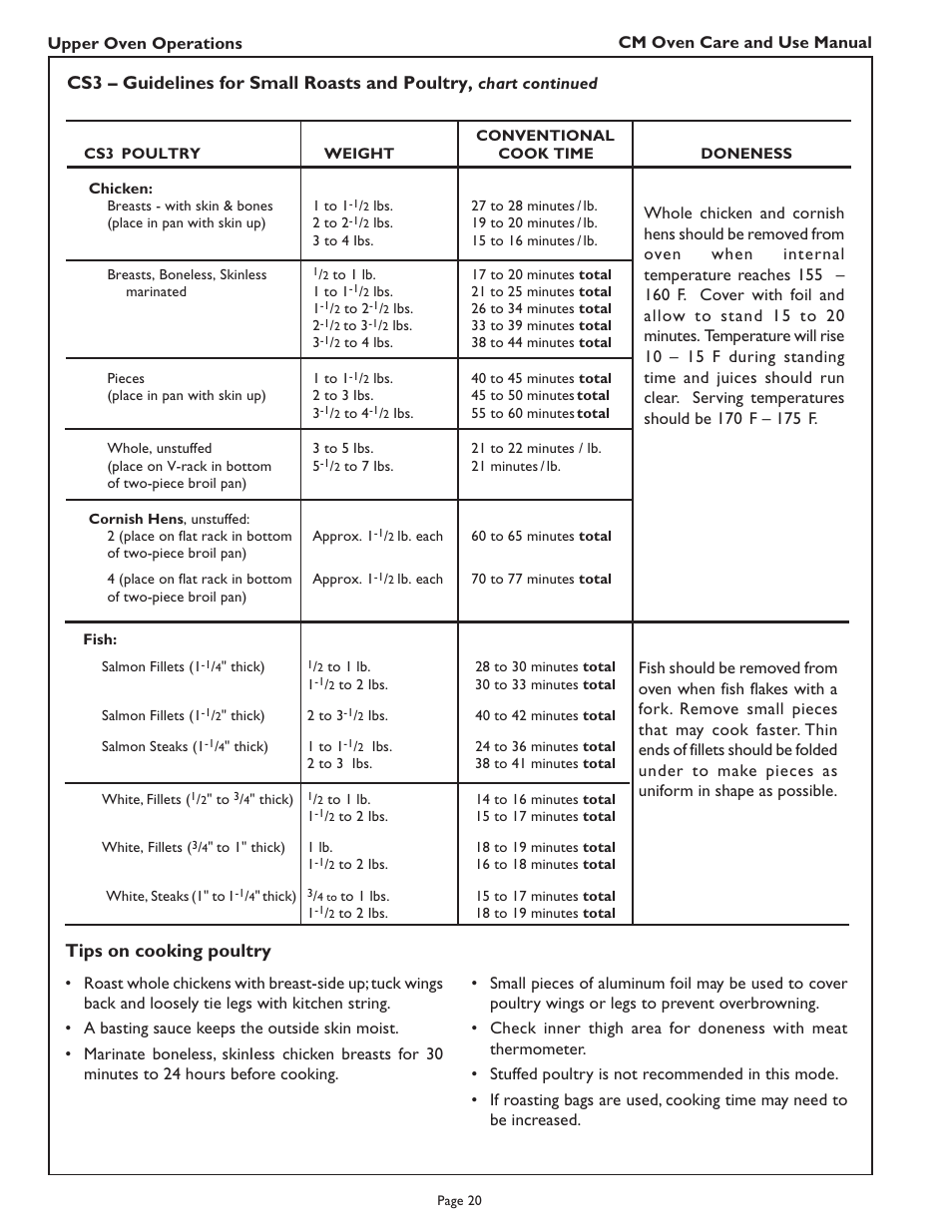 Cs3 – guidelines for small roasts and poultry, Tips on cooking poultry | Thermador CM302 User Manual | Page 22 / 64