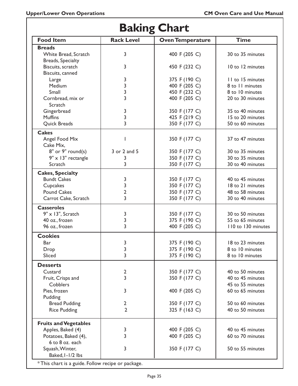 Baking chart | Thermador CM302 User Manual | Page 37 / 64