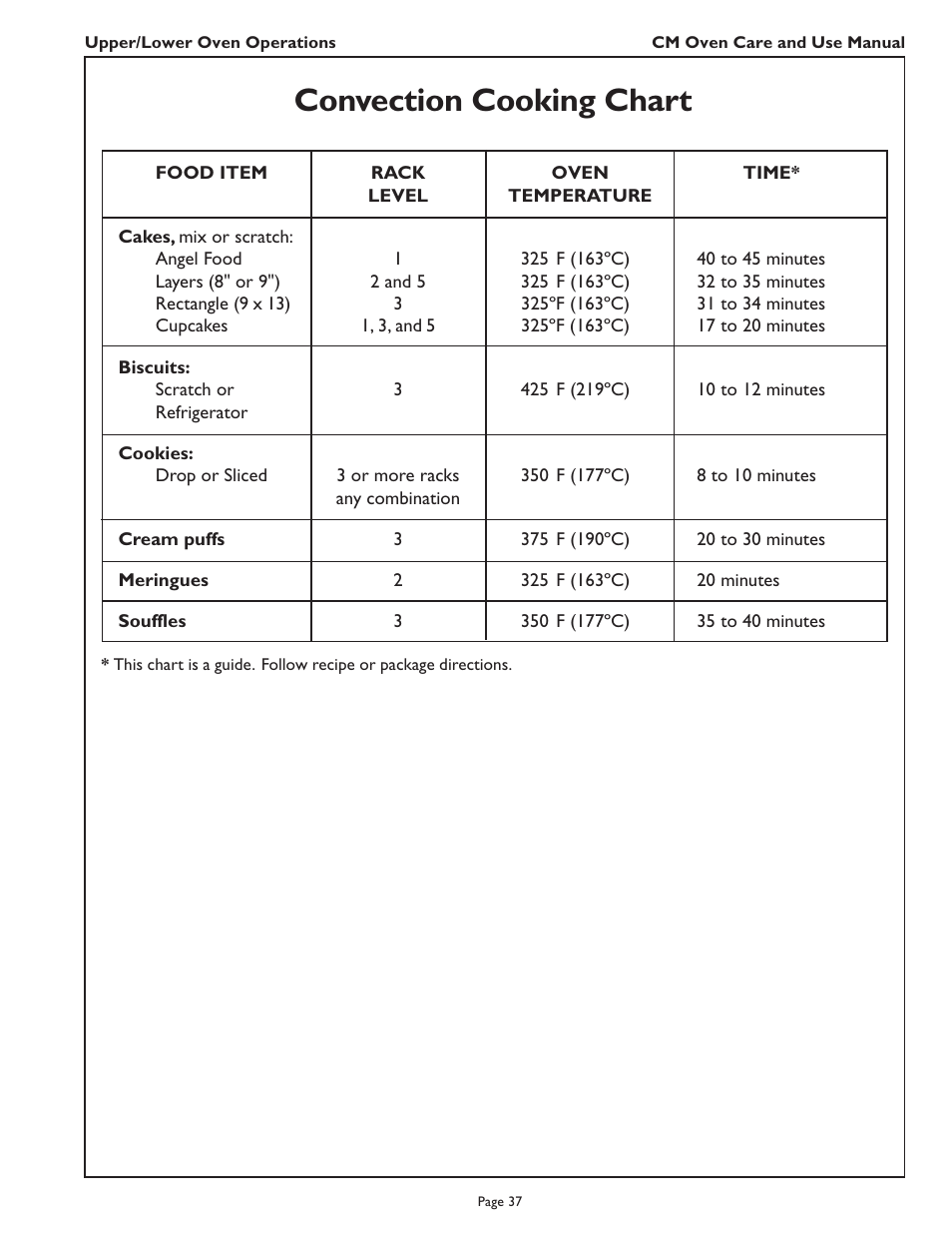 Convection cooking chart | Thermador CM302 User Manual | Page 39 / 64