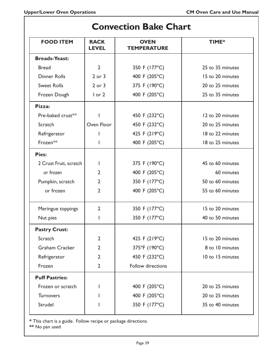 Convection bake chart | Thermador CM302 User Manual | Page 41 / 64