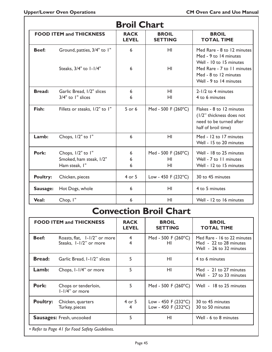 Convection broil chart broil chart | Thermador CM302 User Manual | Page 47 / 64