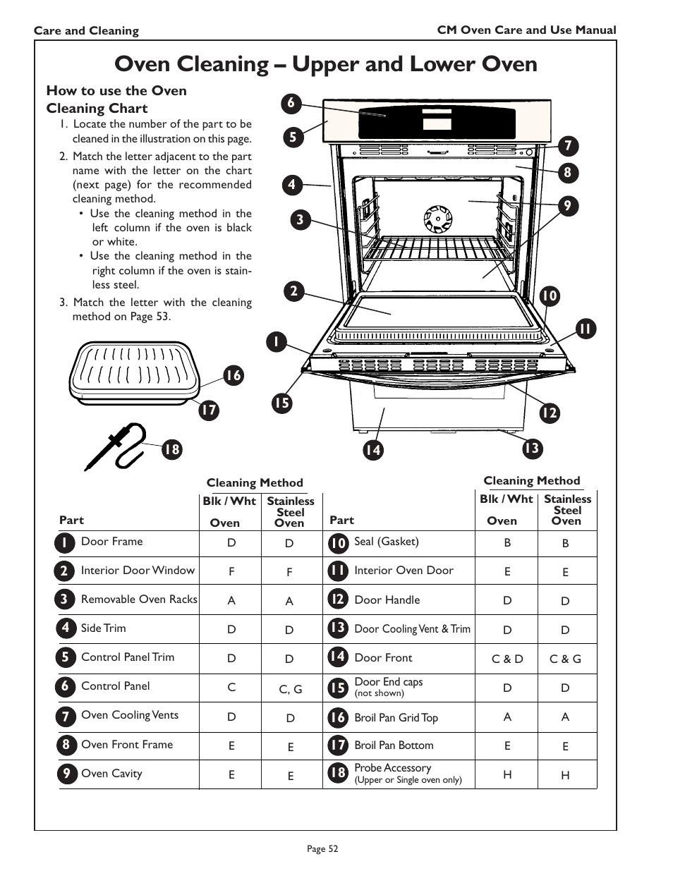 Oven cleaning – upper and lower oven | Thermador CM302 User Manual | Page 54 / 64