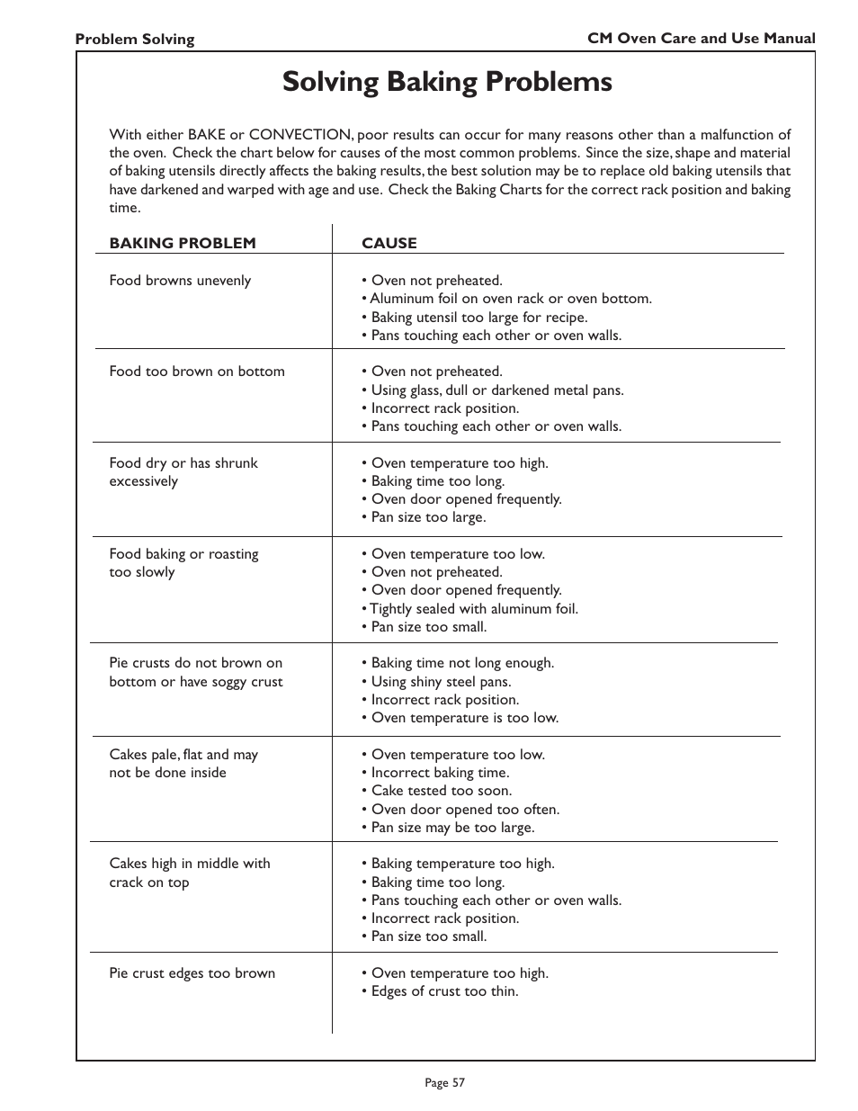 Solving baking problems | Thermador CM302 User Manual | Page 59 / 64