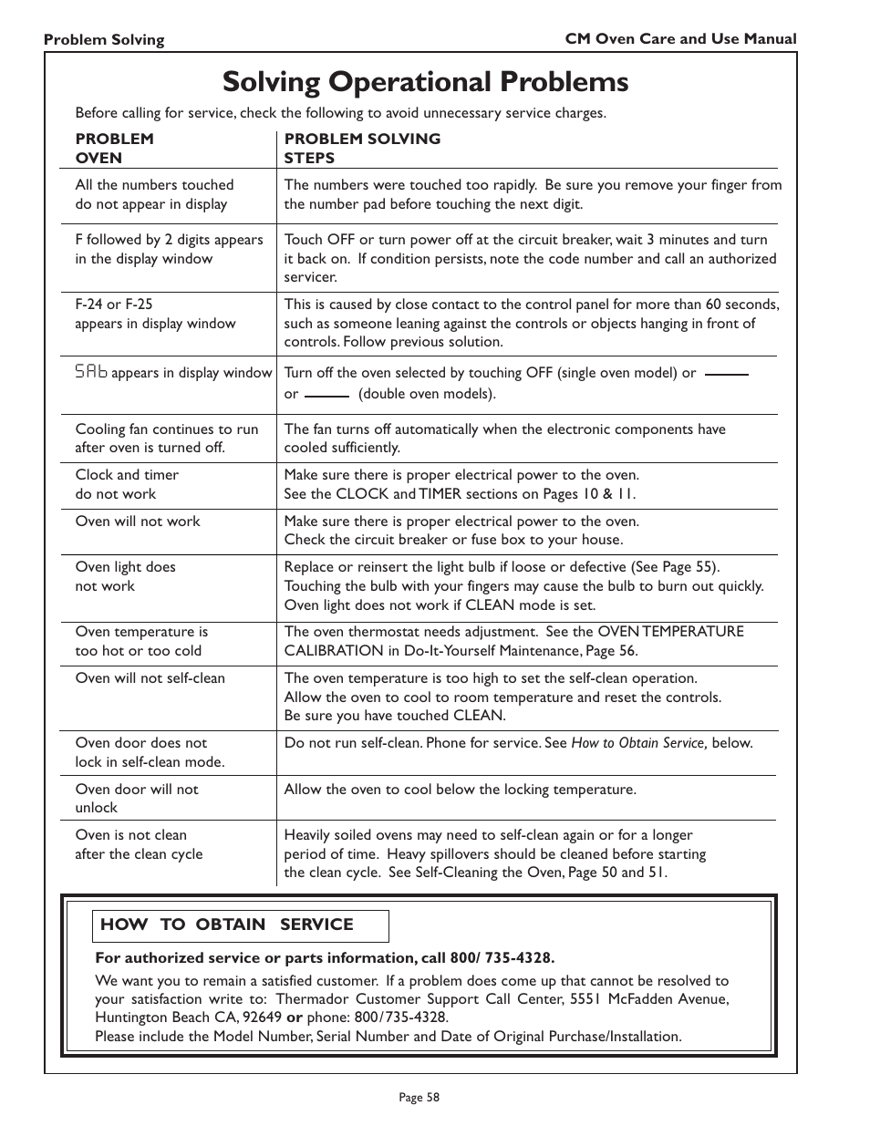 Solving operational problems, S a b | Thermador CM302 User Manual | Page 60 / 64