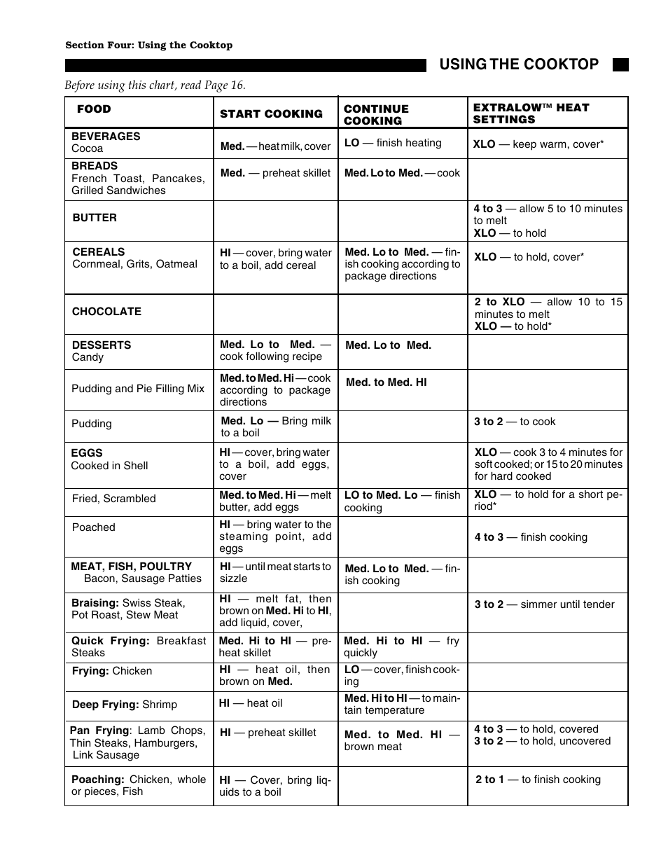 Using the cooktop | Thermador GGN30 User Manual | Page 19 / 32