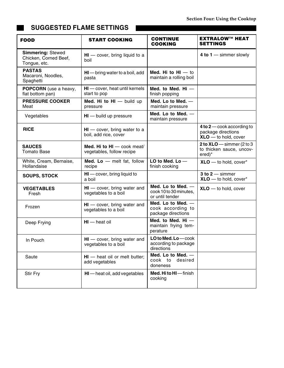 Suggested flame settings | Thermador GGN30 User Manual | Page 20 / 32