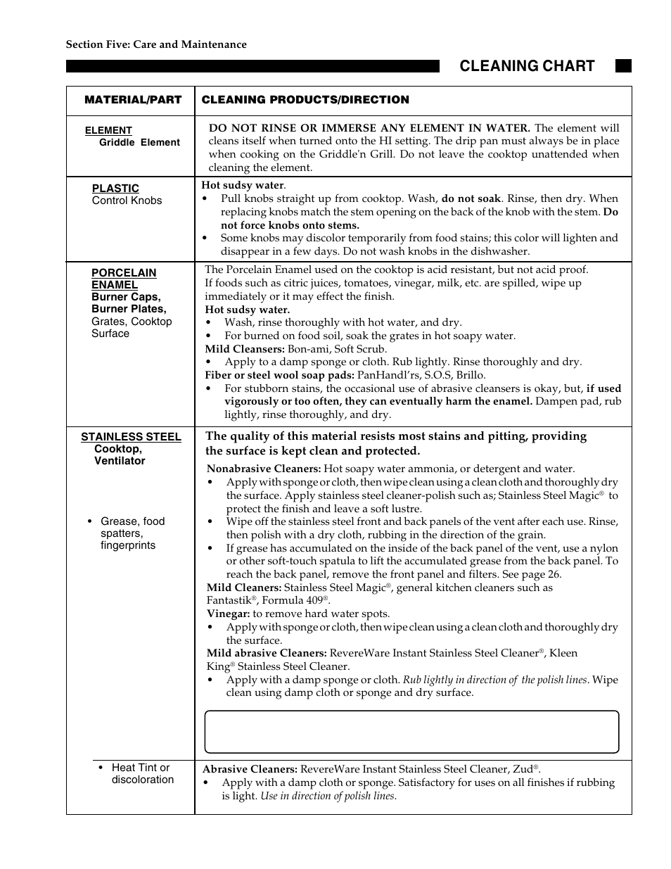 Cleaning chart | Thermador GGN30 User Manual | Page 27 / 32