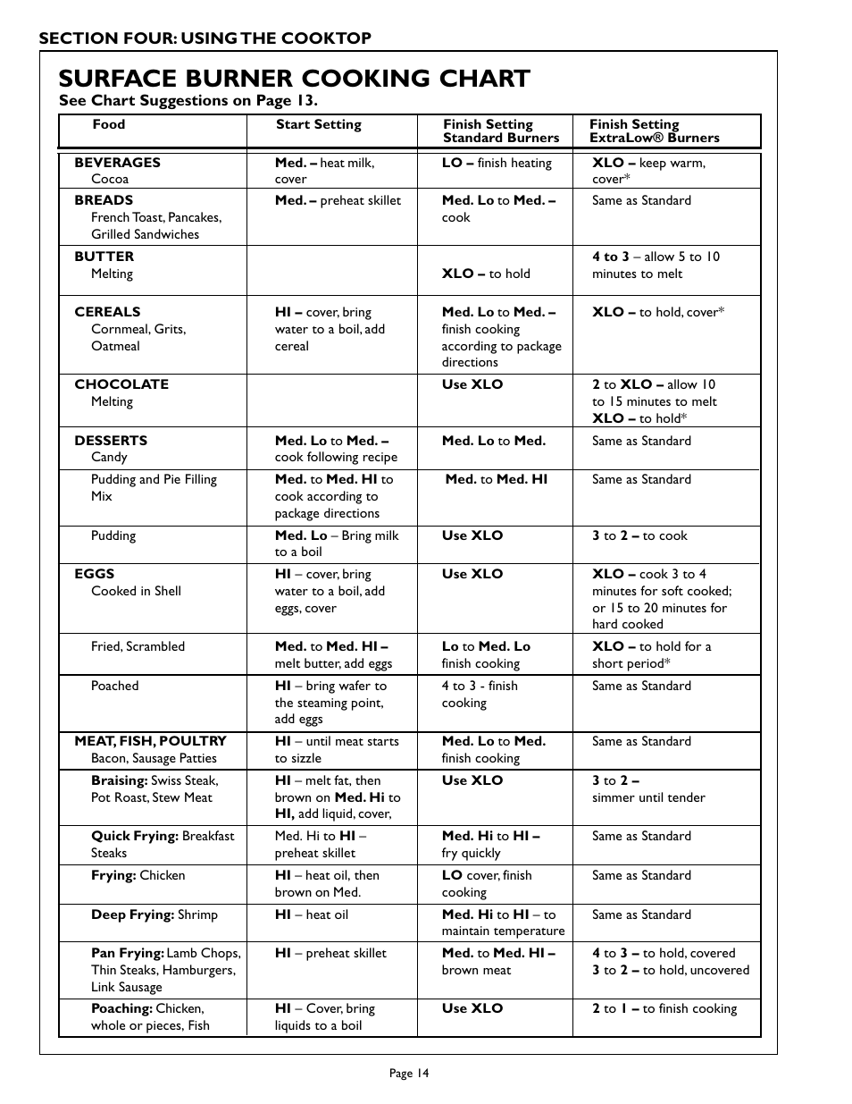Surface burner cooking chart | Thermador PCS484GG User Manual | Page 16 / 36