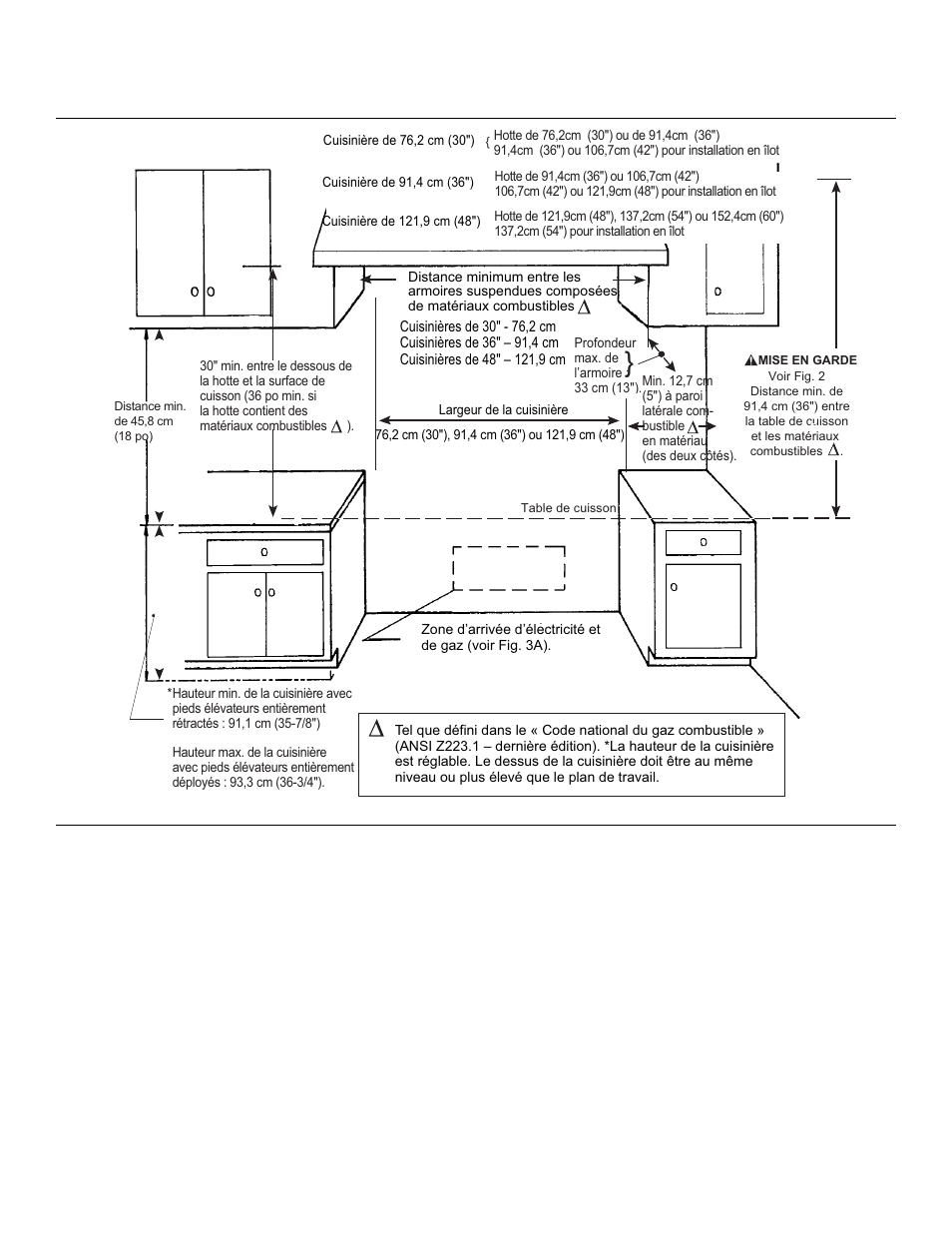 Figure 1 : espace libre des armoires, La figure 1, Figure 1 | Thermador PRO-HARMONYTM PRD30 User Manual | Page 28 / 68