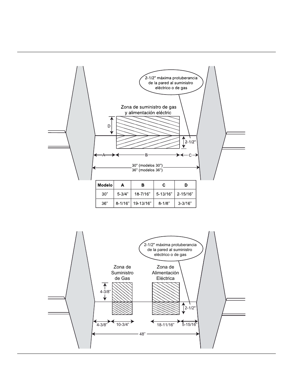 Suministro eléctrico y de gas, Figura 3a | Thermador PRO-HARMONYTM PRD30 User Manual | Page 52 / 68