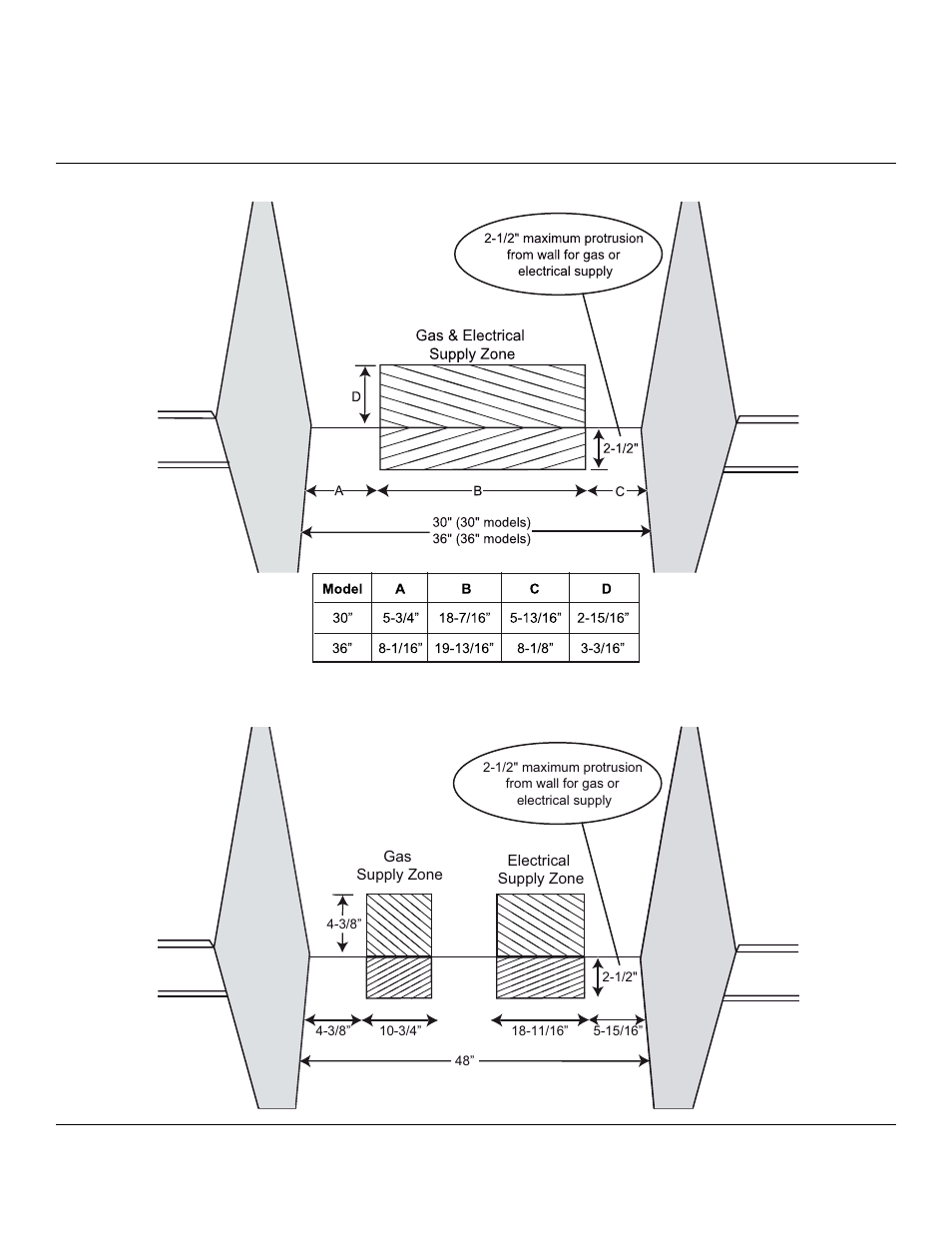 Gas and electric supply, Shown in figure 3a | Thermador PRO-HARMONYTM PRD30 User Manual | Page 9 / 68