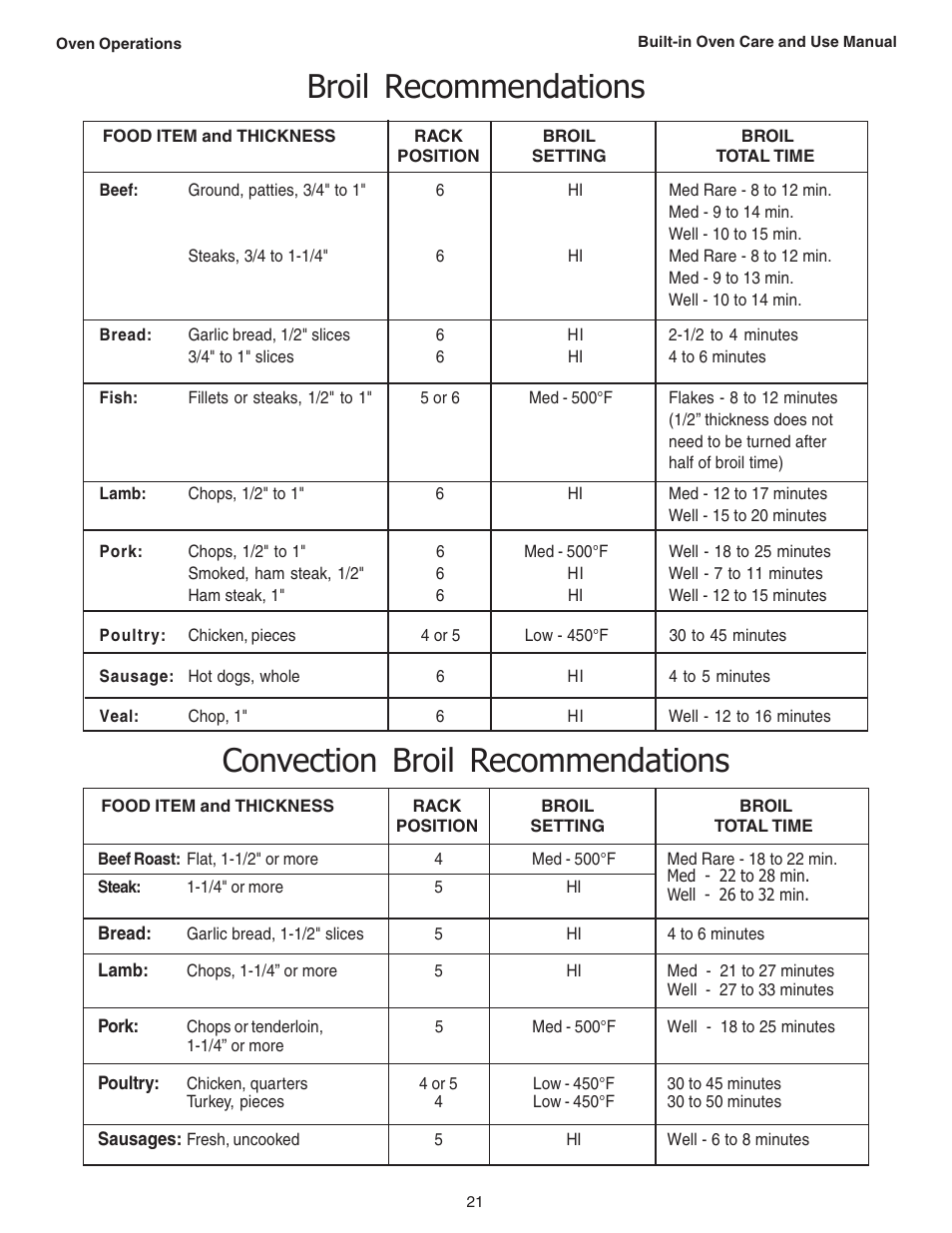 Thermador C301 User Manual | Page 23 / 112