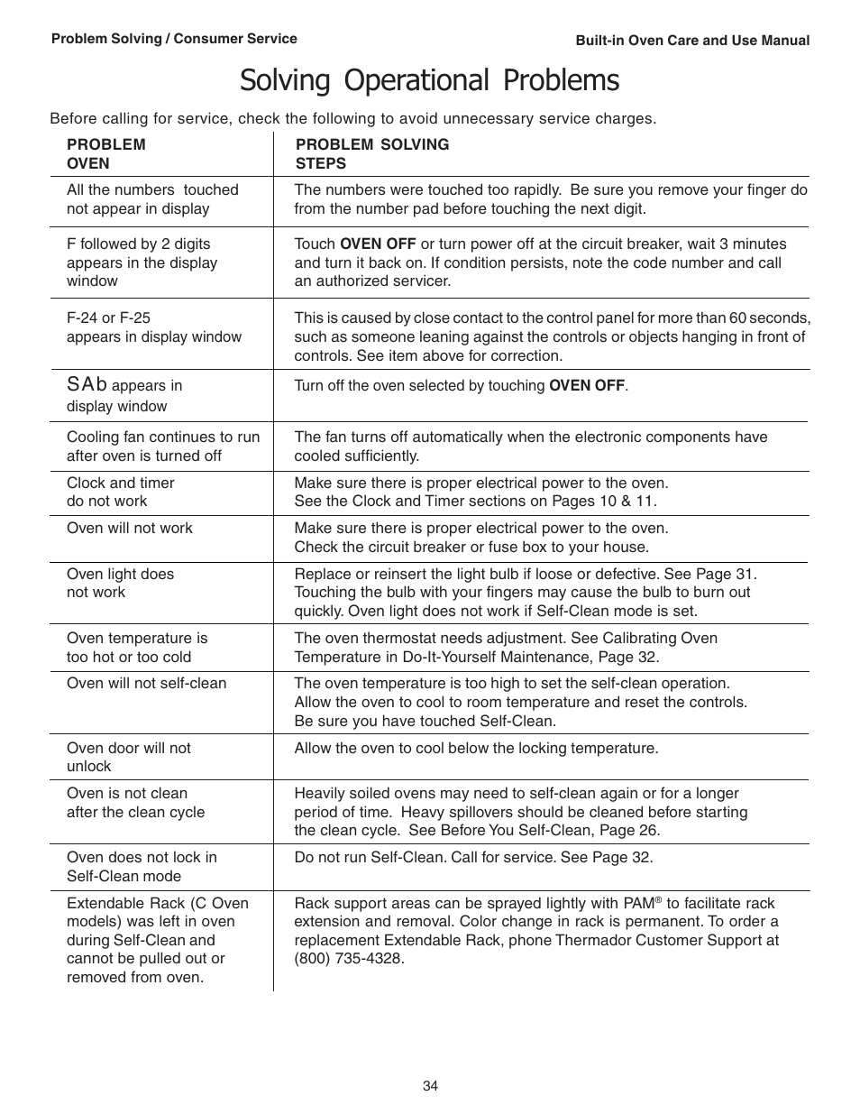 Solving operational problems, S a b | Thermador C301 User Manual | Page 36 / 112