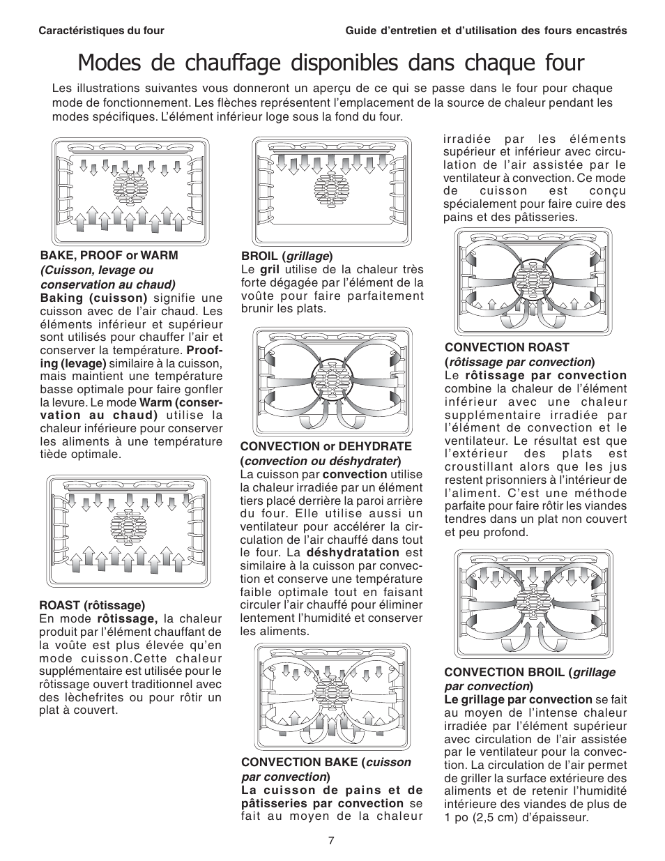 Modes de chauffage disponibles dans chaque four | Thermador C301 User Manual | Page 45 / 112