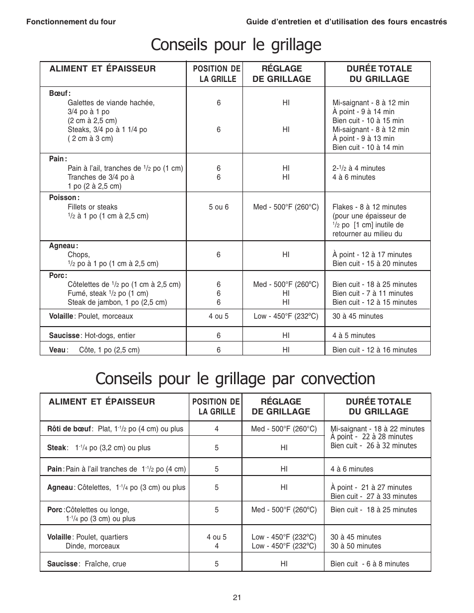 Thermador C301 User Manual | Page 59 / 112