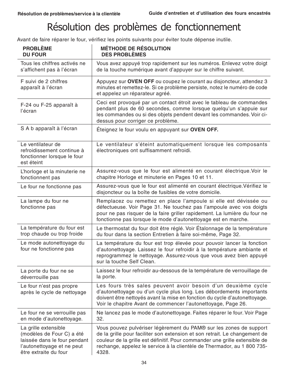 Résolution des problèmes de fonctionnement | Thermador C301 User Manual | Page 72 / 112