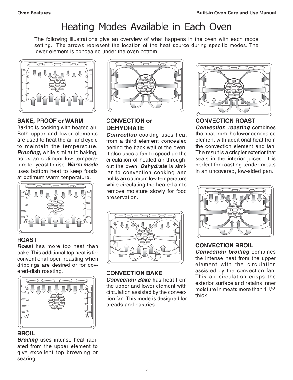 Heating modes available in each oven | Thermador C301 User Manual | Page 9 / 112