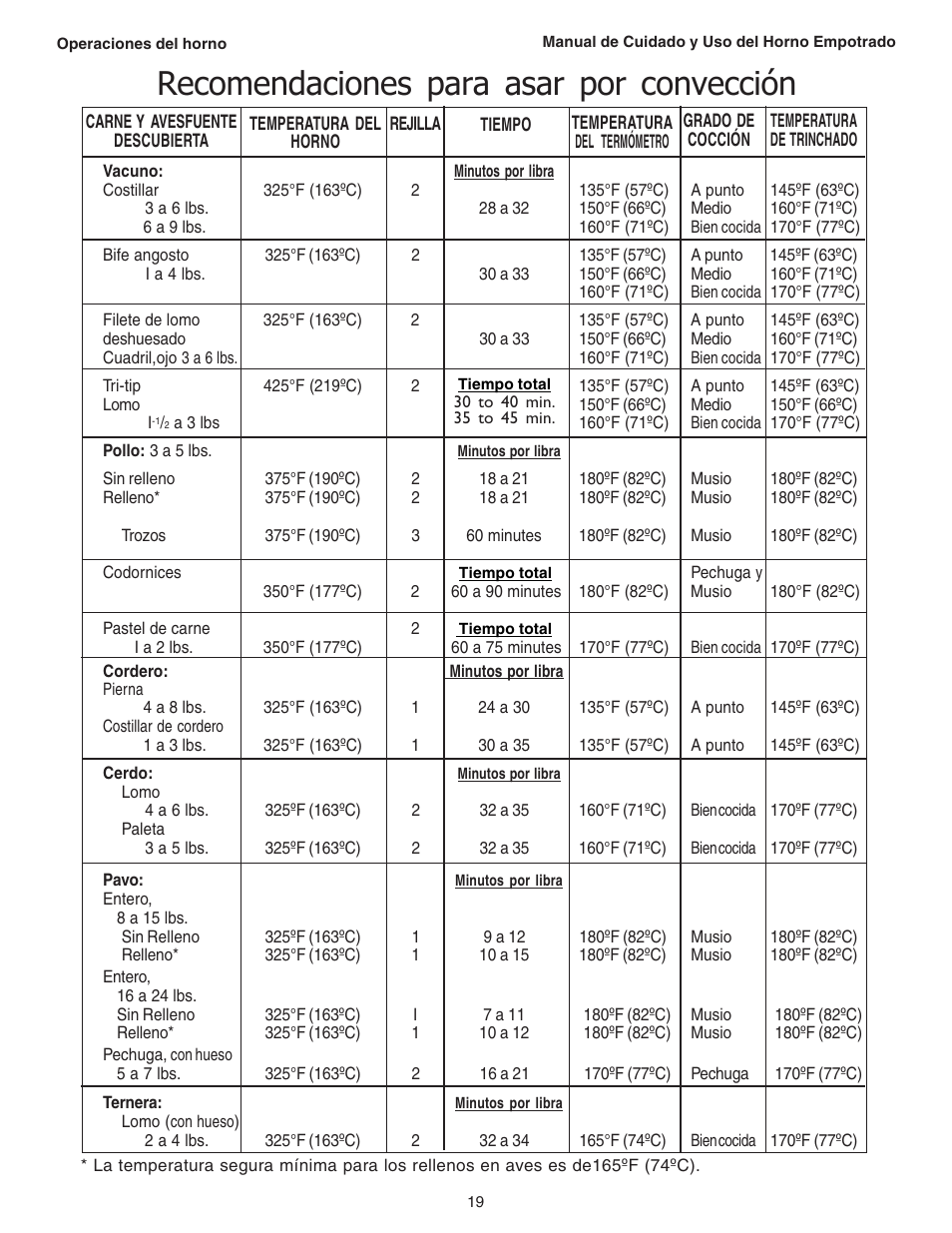 Recomendaciones para asar por convección | Thermador C301 User Manual | Page 93 / 112