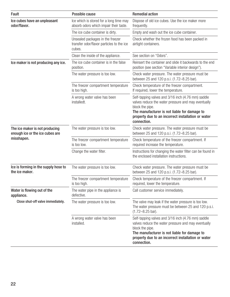 Thermador T24IF User Manual | Page 22 / 76