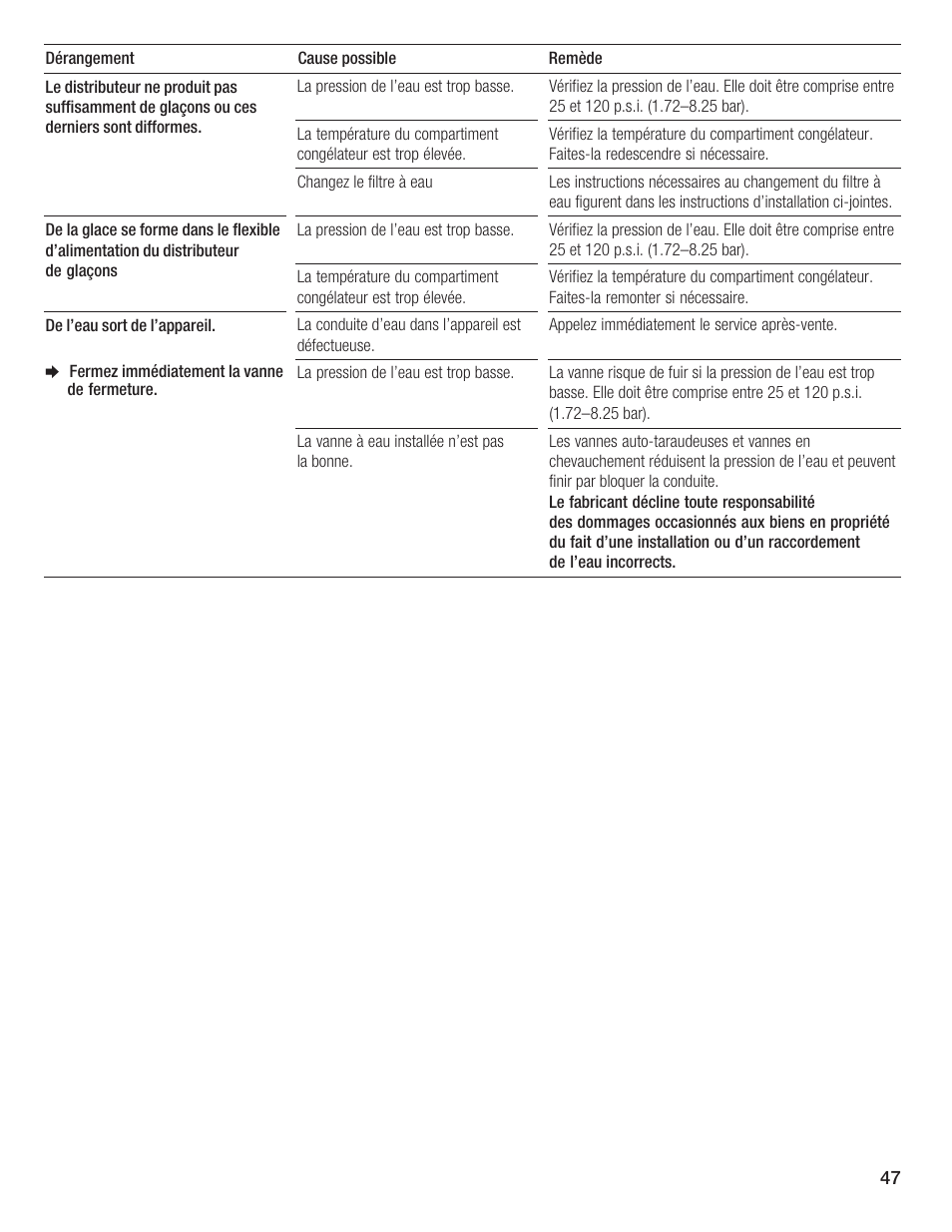 Thermador T24IF User Manual | Page 47 / 76