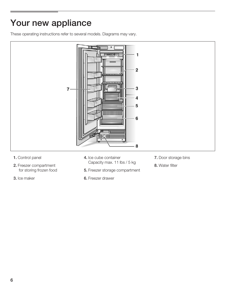 Your new appliance | Thermador T24IF User Manual | Page 6 / 76