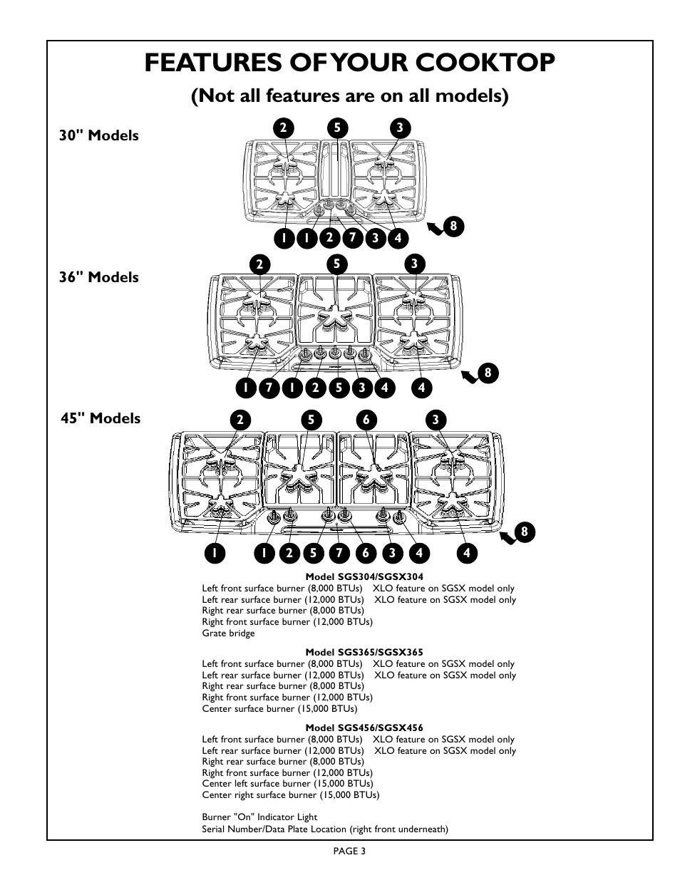 Features of your cooktop, Not all features are on all models) | Thermador Gas Star SGSX365 User Manual | Page 5 / 16