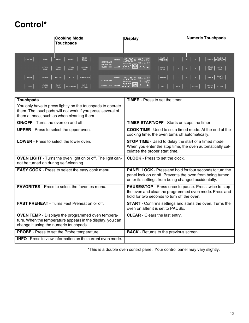 Control, Timer - press to set the timer, On/off - turns the oven on and off | Timer start/off - starts or stops the timer, Upper - press to select the upper oven, Lower - press to select the lower oven, Clock - press to set the clock, Easy cook - press to select the easy cook menu, Favorites - press to select the favorites menu, Fast preheat - turns fast preheat on or off | Thermador MEMW271 User Manual | Page 13 / 52