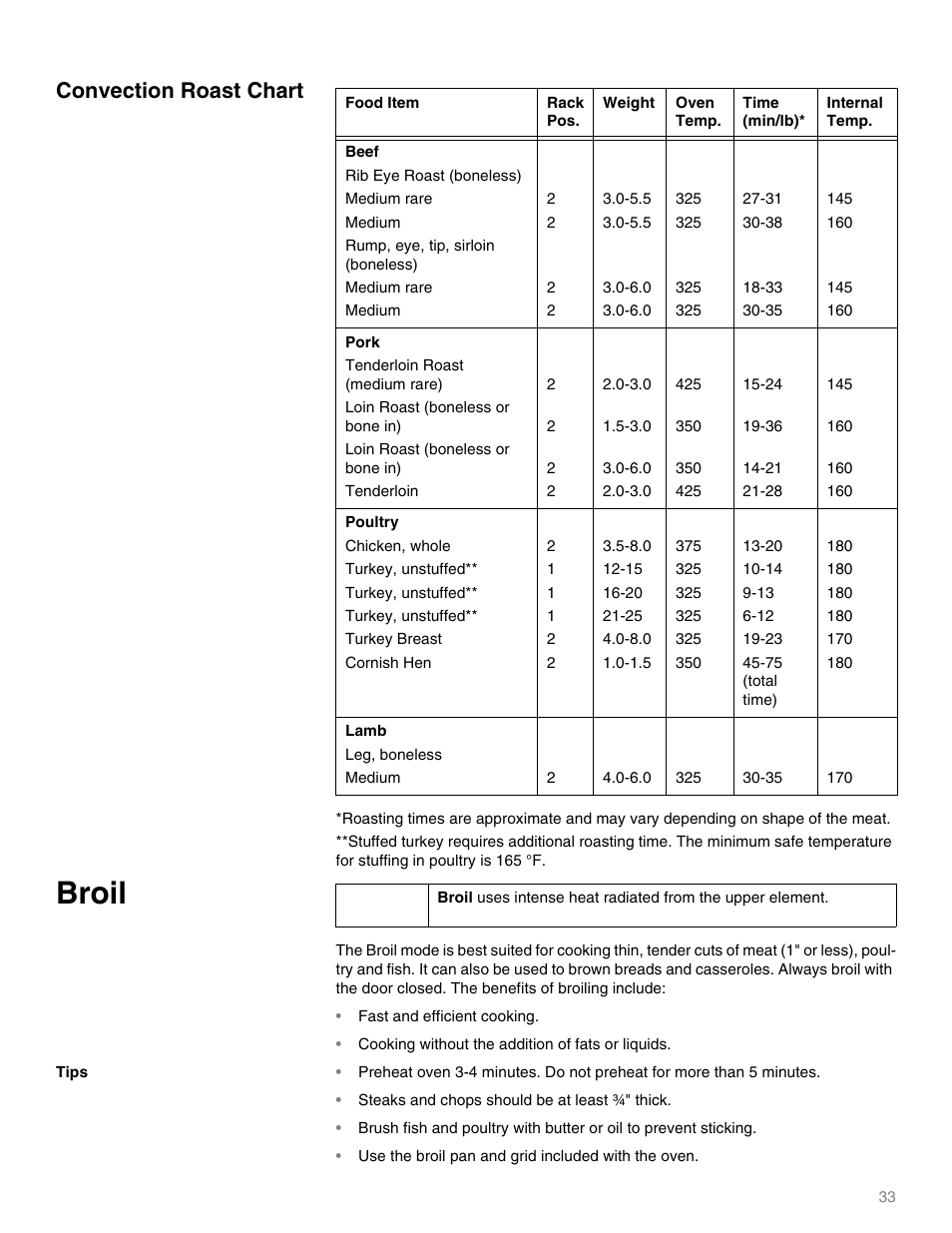 Broil, Convection roast chart | Thermador MEMW271 User Manual | Page 33 / 52