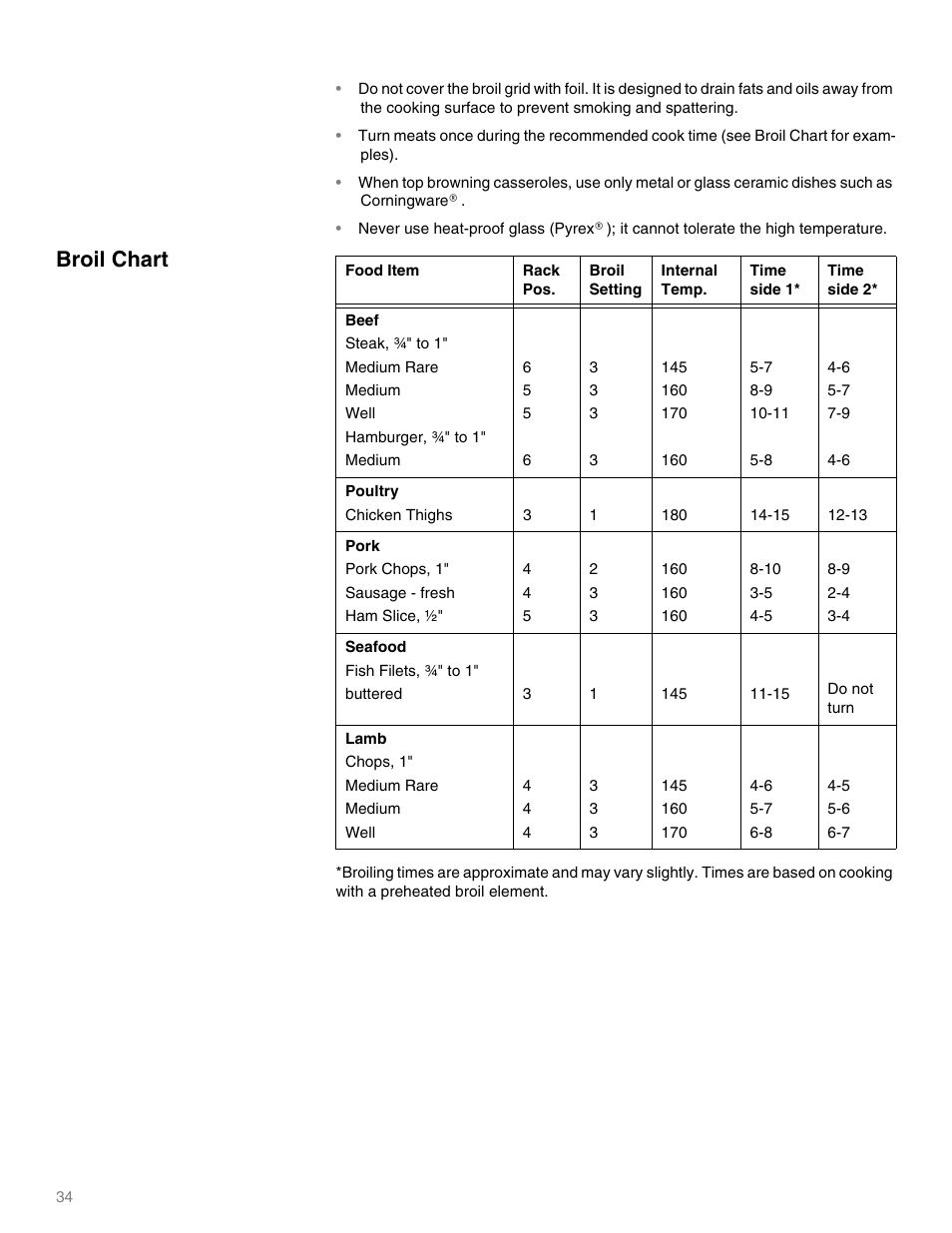 Broil chart | Thermador MEMW271 User Manual | Page 34 / 52